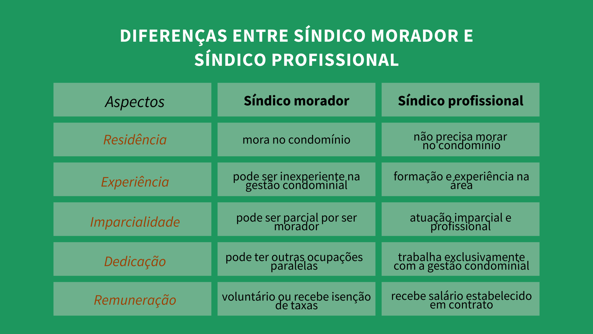 O que é um síndico e qual o seu trabalho? Entenda a função do síndico ...