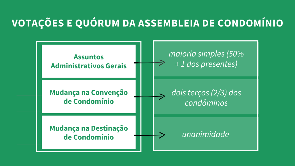 decisões assembleia de condomínio